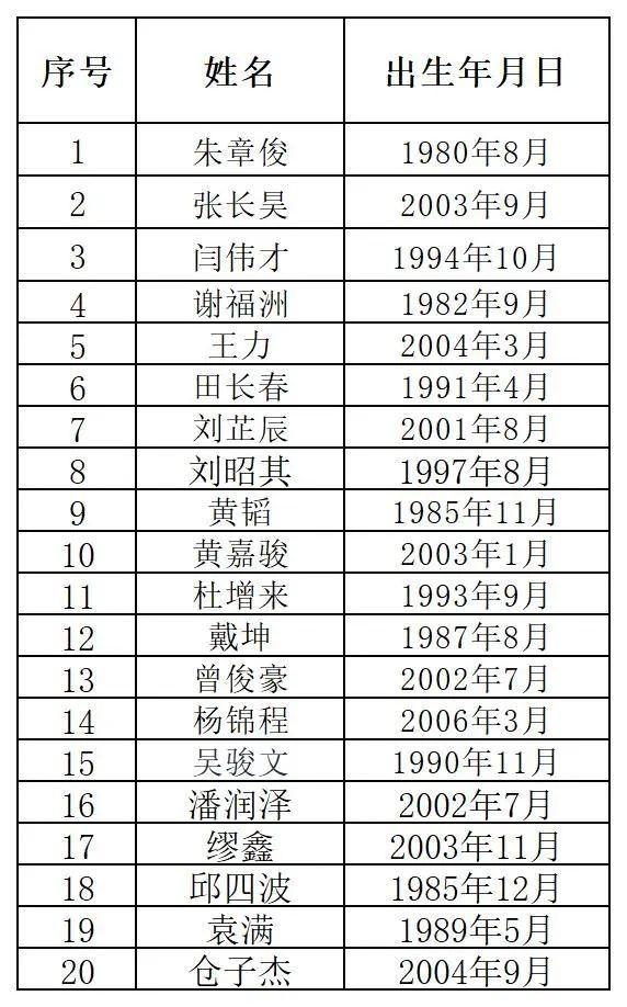 九游体育-川超成都队公布参加选拔球员名单，姚夏、邹侑根等考核