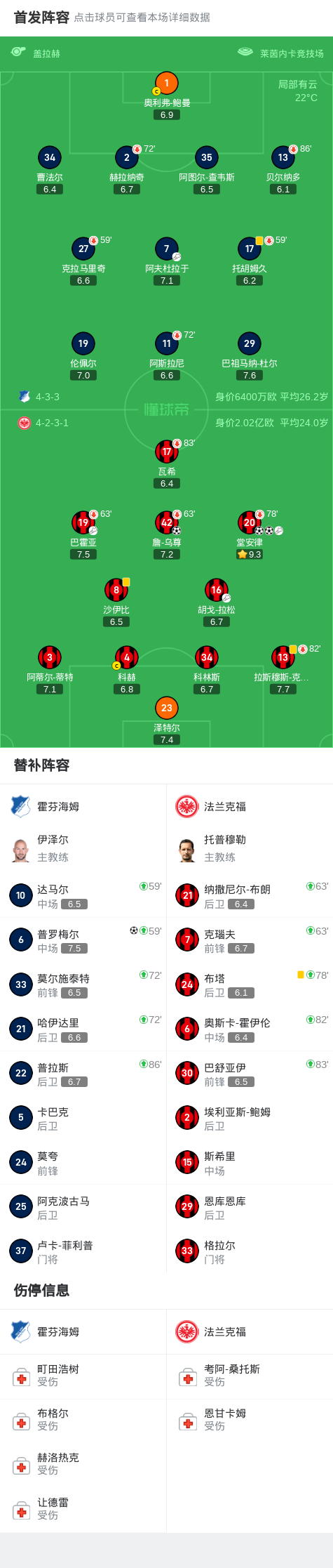 九游体育官网-法兰克福3-1霍芬海姆，堂安律两球，詹-乌尊建功
