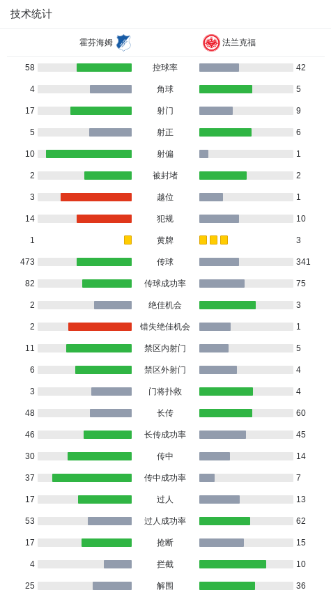 九游体育官网-法兰克福3-1霍芬海姆，堂安律两球，詹-乌尊建功