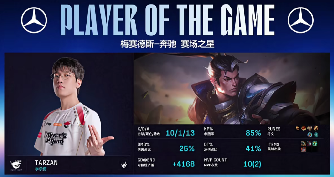 九游体育-🎮LPL战报：双C爽玩横扫千军，AL让一追三击败NIP