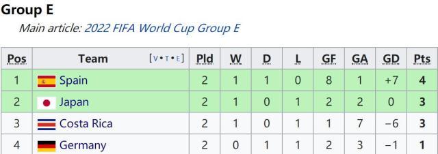 9体育-德国出线形势：不赢就死，赢得太稳可能被做死