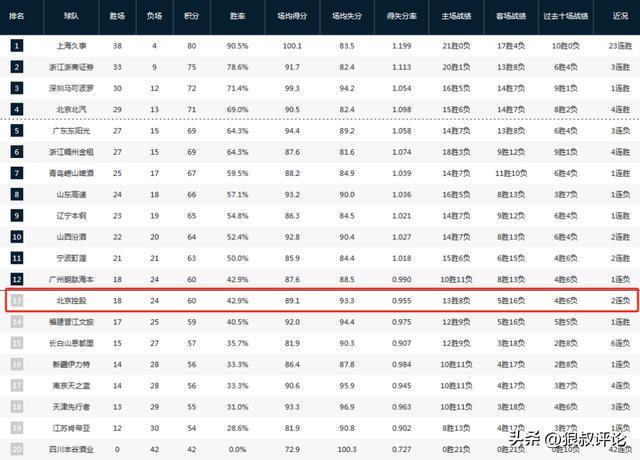 九游体育-张庆鹏:这个赛季满怀希望到经历各种困难 没有完成北京球迷的希望